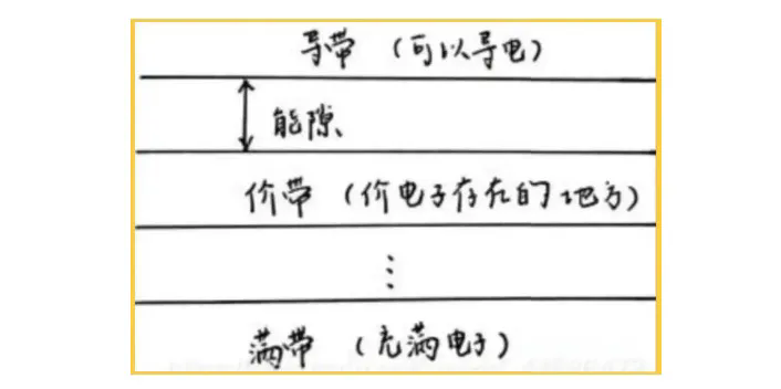 紅外材料為什么比可見(jiàn)光材料折射率高？
