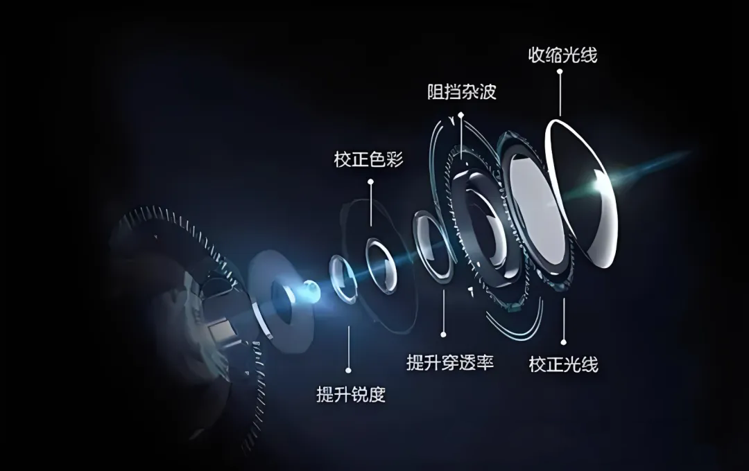 機(jī)器視覺(jué)中有哪些常見(jiàn)的光學(xué)輔助元件及其作用？