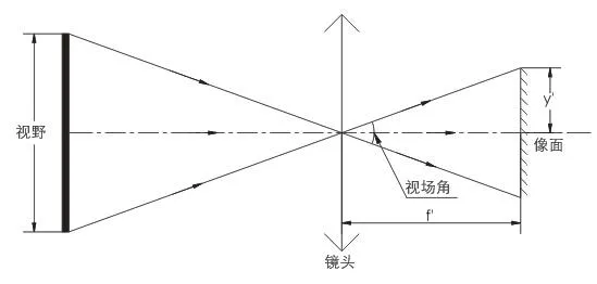 如何計(jì)算鏡頭的FOV？
